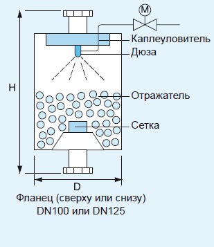 Схема1