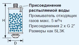 Схема2