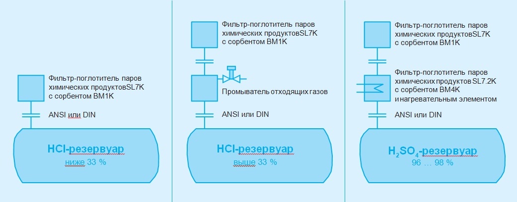Фильтры для резервуаров Фильтры для резервуаров