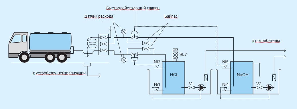 Заправочная станция